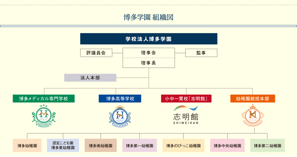 組織図